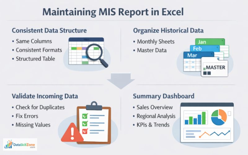 Maintain MIS Report in Excel