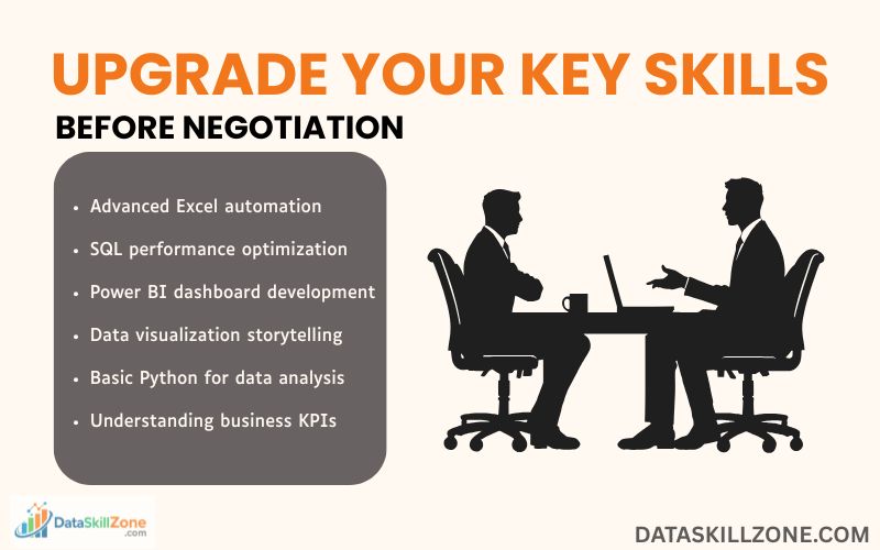 Upgrade Your Skills Before Negotiation