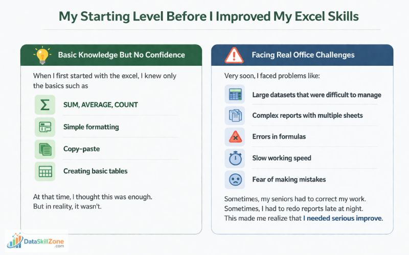 how to improve excel skills