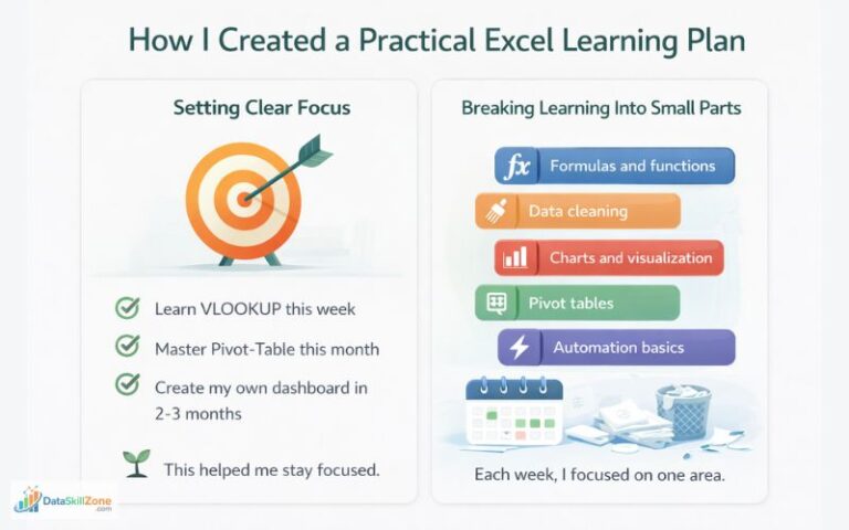 Excel Skill Computer How to Improve Excel Skills While Working Full-Time: 7-Step Practical ...