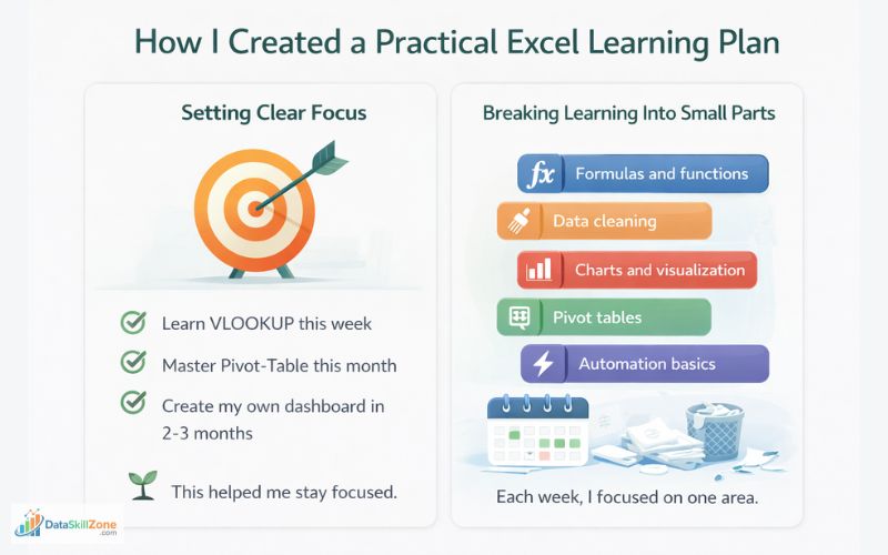 improve excel skills