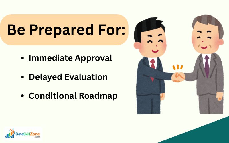 salary negotiation conversations