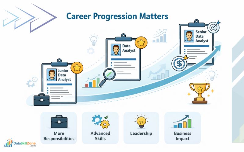 10 second resume test