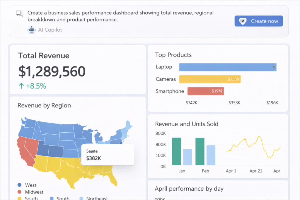 AI dashboard visualization example for data analysts