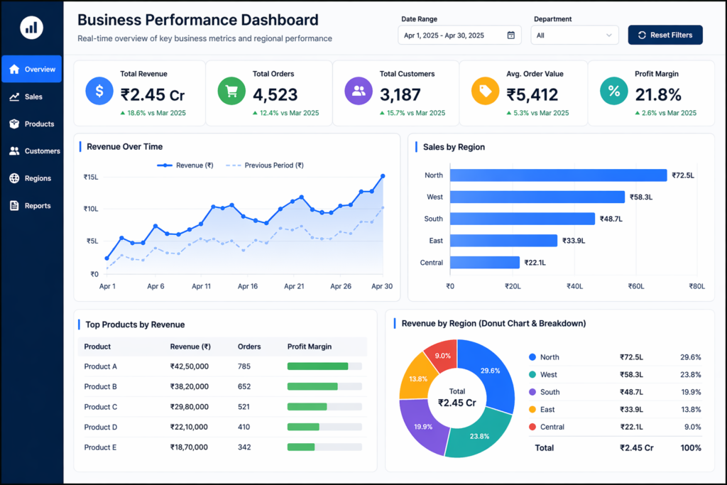 Interactive dashboard example for MIS to Data Analyst career transition