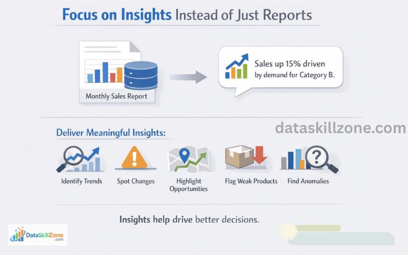 how to become data analyst from MIS