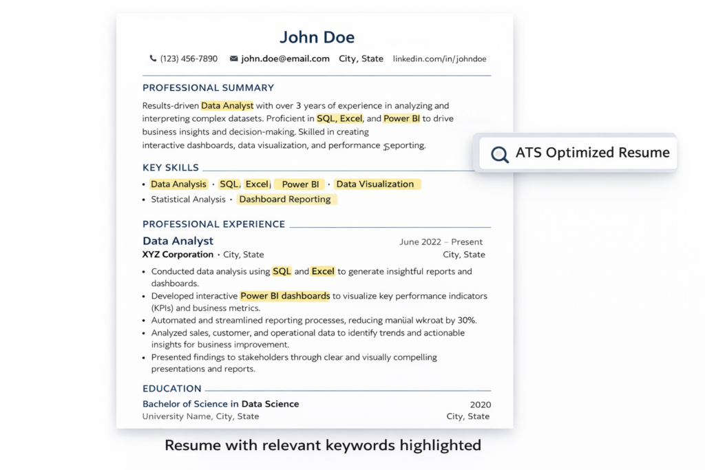 Resume with relevant keywords