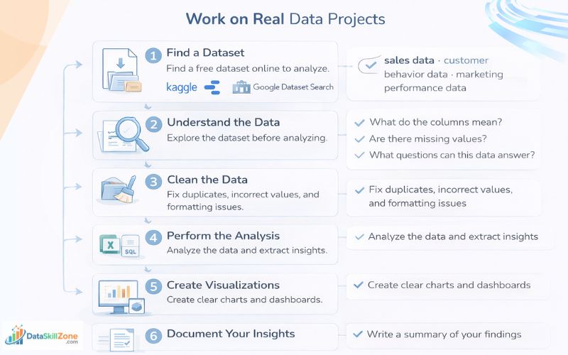 data-analyst-roadmap