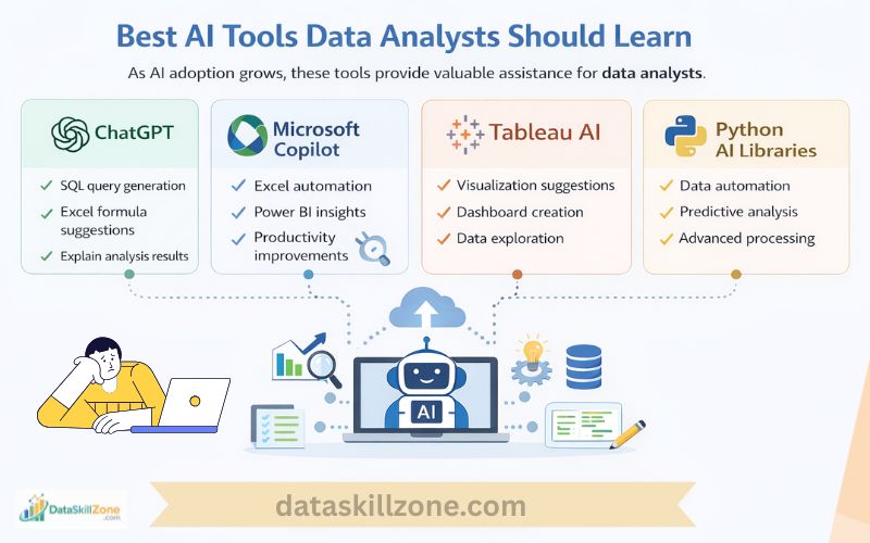 best ai tools for data analysis
