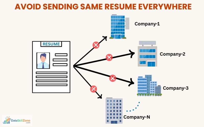 common resume mistakes