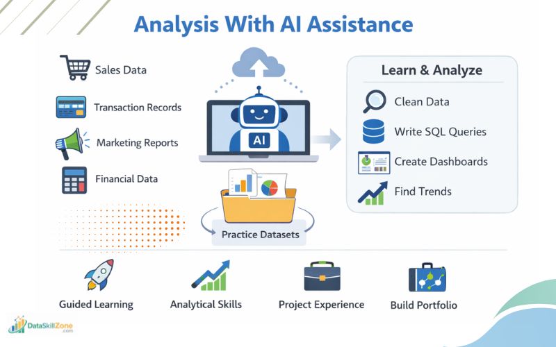data analysis with AI tools