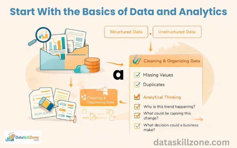 data analyst roadmap for beginners