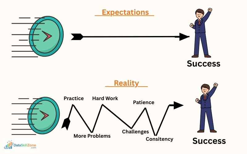 learning data analytics
