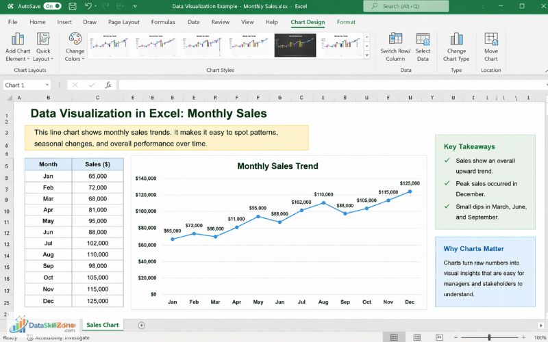 Data visualization in Excel for data analysis