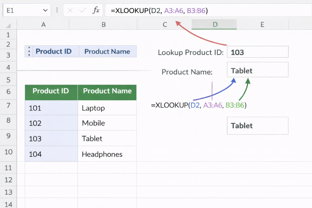 XLOOKUP Function in Excel