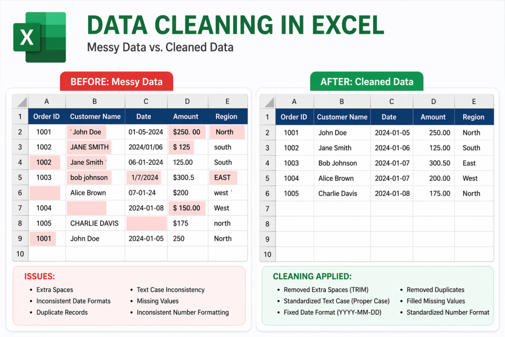 data cleaning in excel