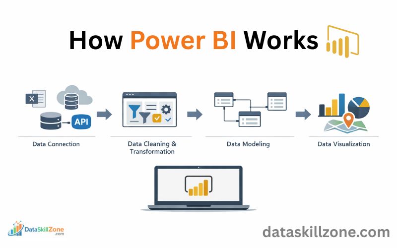 power bi for data analysis