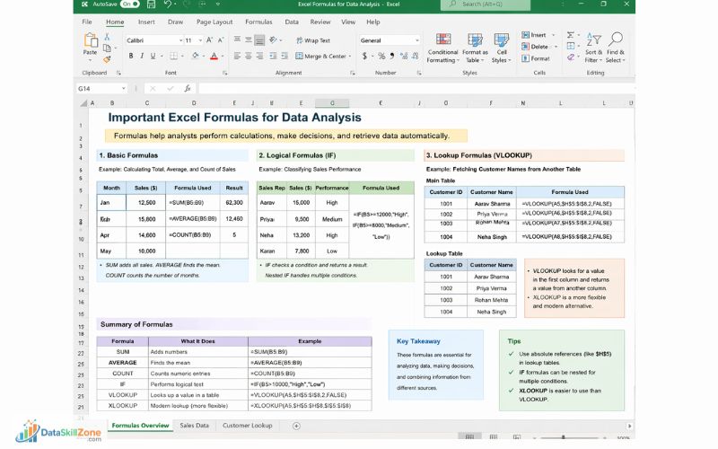 excel-formulas