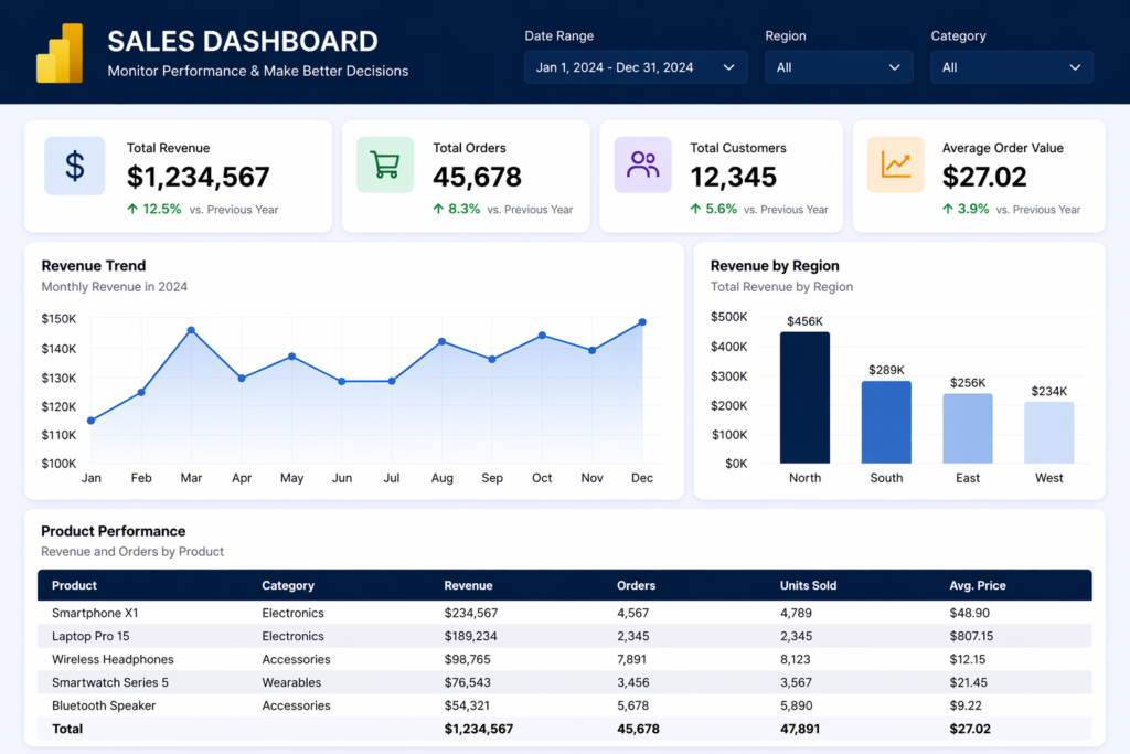 power bi sales data